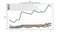 Lessee Operating Lease Liability Payments Remainder Of Fiscal Year