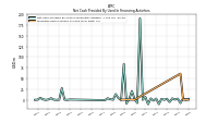 Proceeds From Issuance Of Long Term Debt