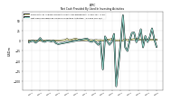 Net Cash Provided By Used In Investing Activities