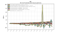 Net Income Loss