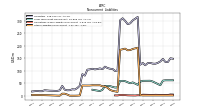 Other Liabilities Noncurrent