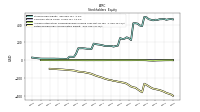 Retained Earnings Accumulated Deficit