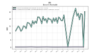 Allowance For Doubtful Accounts Receivable Current
