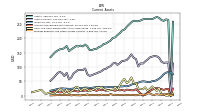 Prepaid Expense And Other Assets Current