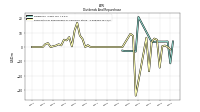 Payments For Repurchase Of Common Stock