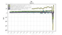 Interest Expense