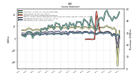 Net Income Loss