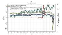 Gross Profit