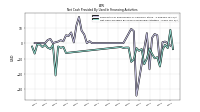Net Cash Provided By Used In Financing Activities
