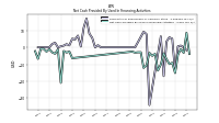 Payments For Repurchase Of Common Stock