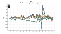 Net Cash Provided By Used In Investing Activities