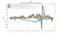 Proceeds From Sale Maturity And Collections Of Investments