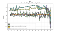 Increase Decrease In Inventories