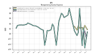 Interest Expense