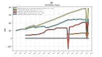 Common Stock Value