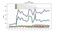Deferred Income Tax Liabilities Net
