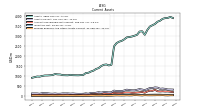 Prepaid Expense And Other Assets Current