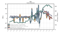 Net Income Loss