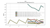 Lessee Operating Lease Liability Payments Remainder Of Fiscal Year