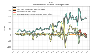 Increase Decrease In Accounts Receivable