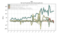 Increase Decrease In Prepaid Deferred Expense And Other Assets