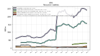 Pension And Other Postretirement Defined Benefit Plans Liabilities Noncurrent