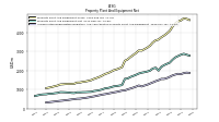 Accumulated Depreciation Depletion And Amortization Property Plant And Equipment