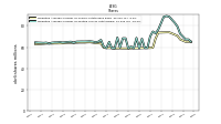 Weighted Average Number Of Shares Outstanding Basic