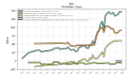 Accumulated Other Comprehensive Income Loss Net Of Tax