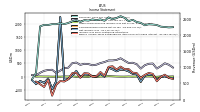 Other Comprehensive Income Loss Net Of Tax