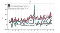 Interest Expense Debt