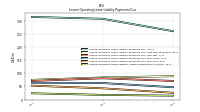 Lessee Operating Lease Liability Undiscounted Excess Amount