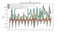 Increase Decrease In Accounts Payable