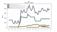 Deferred Income Tax Liabilities Net