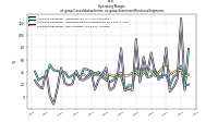 Operating  Marginus-gaap: Consolidation Items, us-gaap: Statement Business Segments