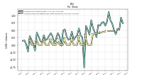 Common Stock Dividends Per Share Declared