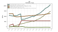 Accumulated Other Comprehensive Income Loss Net Of Tax