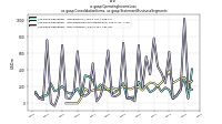 Operating Income Lossus-gaap: Consolidation Items, us-gaap: Statement Business Segments