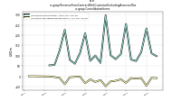 Revenue From Contract With Customer Excluding Assessed Taxus-gaap: Consolidation Items