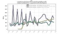 Revenue From Contract With Customer Excluding Assessed Taxus-gaap: Consolidation Items, us-gaap: Statement Business Segments