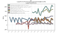 Revenue From Contract With Customer Excluding Assessed Taxus-gaap: Product Or Service