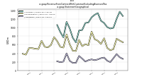 Revenue From Contract With Customer Excluding Assessed Taxus-gaap: Statement Geographical