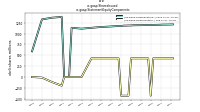 Shares Issuedus-gaap: Statement Equity Components