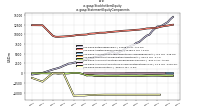 Stockholders Equityus-gaap: Statement Equity Components