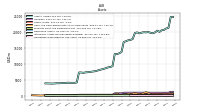 Intangible Assets Net Excluding Goodwill