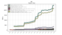 Intangible Assets Net Excluding Goodwill