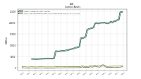 Cash And Cash Equivalents At Carrying Value