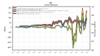 Net Income Loss