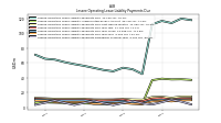 Lessee Operating Lease Liability Payments Remainder Of Fiscal Year