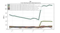 Lessee Operating Lease Liability Payments Due Year Four